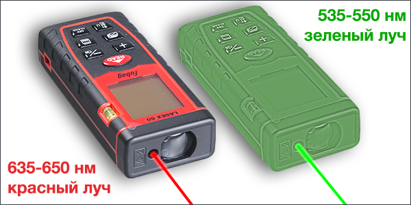 Лазерный дальномеры FUBAG с красным цветом луча