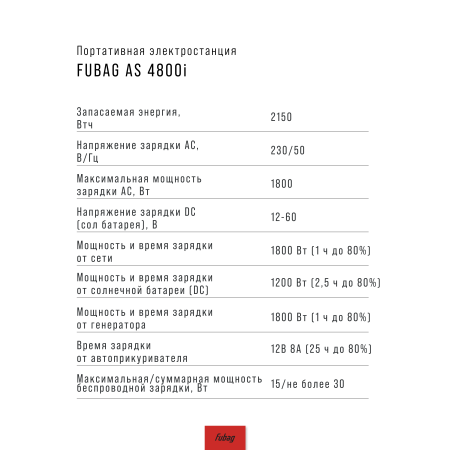 Портативная электростанция FUBAG AS 4800i (аккумулятор LiFePO4) в Смоленске фото
