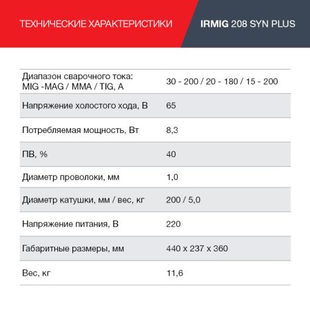 FUBAG Сварочный полуавтомат IRMIG 208 SYN PLUS c горелкой FB 250 3m в Смоленске фото