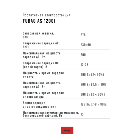 Портативная электростанция FUBAG AS 1200i (аккумулятор LiFePO4) в Смоленске фото
