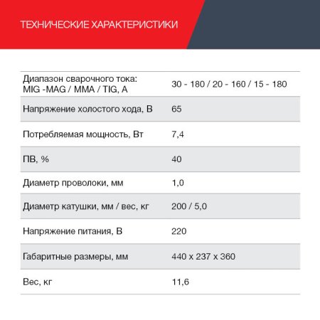 FUBAG Сварочный полуавтомат IRMIG 188 SYN PLUS c горелкой FB 150 3 м в Смоленске фото