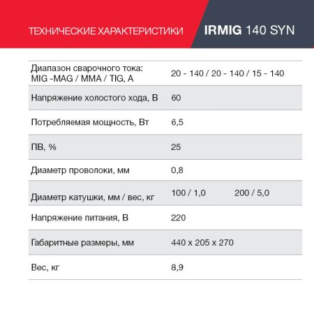 FUBAG Сварочный полуавтомат IRMIG 140 SYN с горелкой 150 А 3 м в комплекте в Смоленске фото