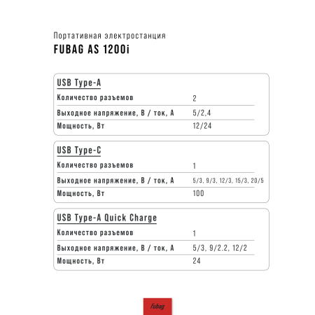 Портативная электростанция FUBAG AS 1200i (аккумулятор LiFePO4) в Смоленске фото
