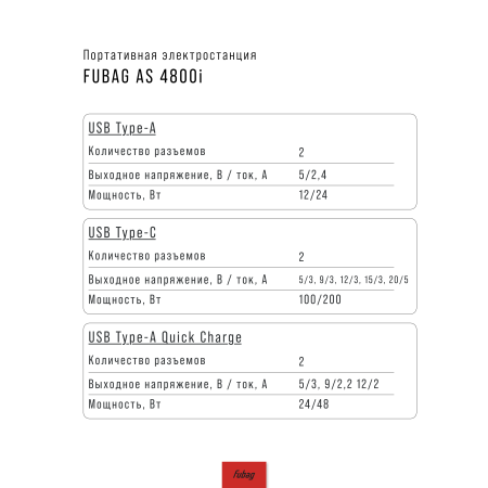 Портативная электростанция FUBAG AS 4800i (аккумулятор LiFePO4) в Смоленске фото