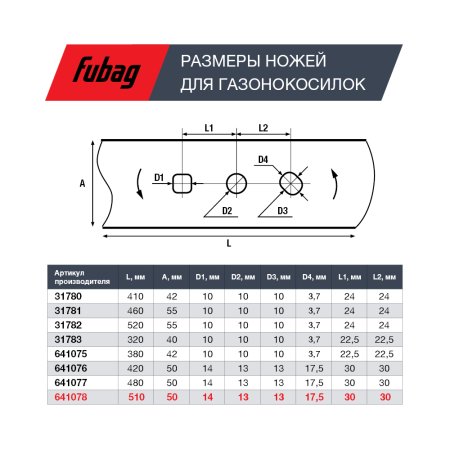 Нож для аккумуляторных газонокосилок FUBAG 51 см в Смоленске фото
