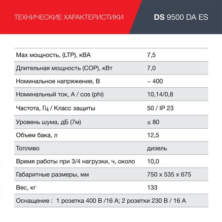 FUBAG Дизельный генератор (трехфазный) с электростартером и коннектором автоматики DS 9500 DA ES в Смоленске фото